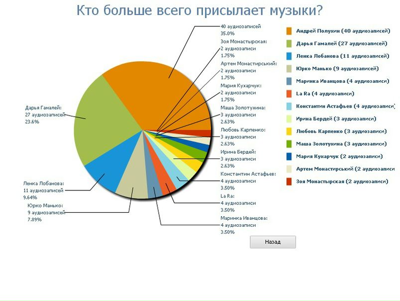 №176, Кристина Монастырская, Тернополь №176, Кристина Монастырская, Тернополь