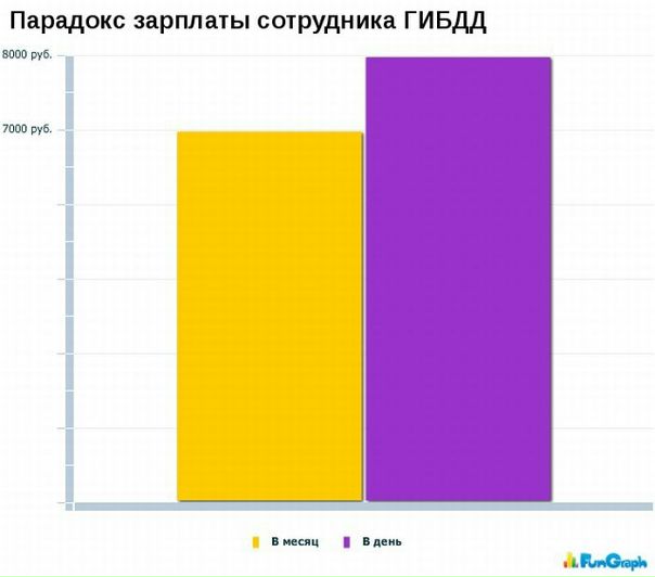 №9, Таня Крупенникова, Томск №9, Таня Крупенникова, Томск