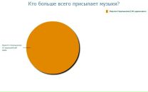 Фотография Нелля Измайлова
