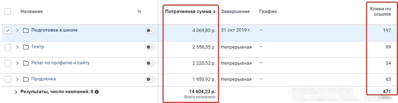 Статистика из рекламного кабинета