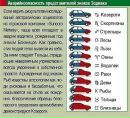 №7, Артем Неверов, 25.12.1988, Днепр (Днепропетровск) №7, Артем Неверов, 25.12.1988, Днепр (Днепропетровск)