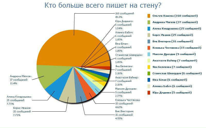 №151, Антон Барсук №151, Антон Барсук