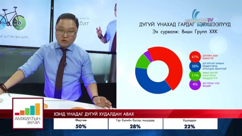 Амжилтын эхлэл нэвтрүүлэг 1-р хэсэг