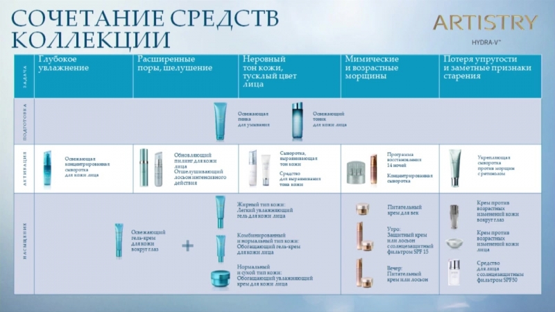 Видеотрансляция Коллекция ARTISTRY HYDRA