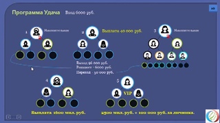 СРОЧНО Программа Удача Precession   эксклюзивное предложение “ПРЕЦЕССИЯ“