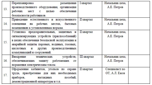 Форма плана мероприятий по улучшению условий труда на предприятии