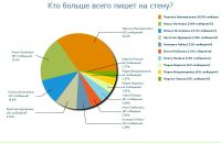 №33 Анна Глотова : профиль, фото, статус - ВКонтакте №33 Анна Глотова : профиль, фото, статус - ВКонтакте