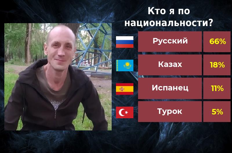 Александр Платонов | Ижевск
