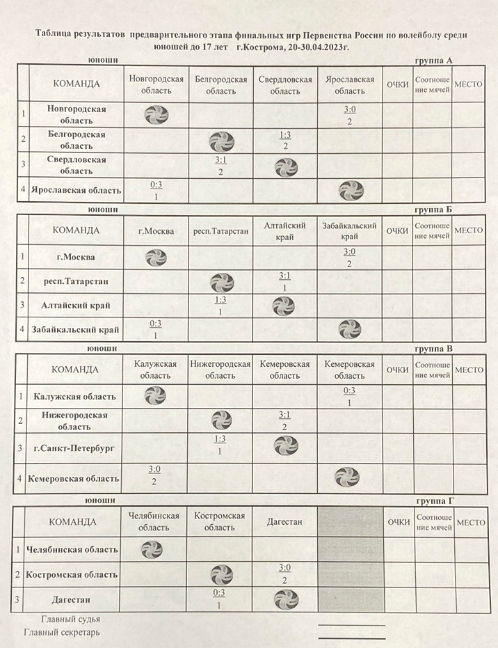 Календарь игр по волейболу 2023. Таблица результатов по волейболу. Таблица результатов по волейболу среди студентов Анапа 2023. Чемпионат России по волейболу среди мужчин 2023/2024. 100 Лет российскому волейболу 2023.