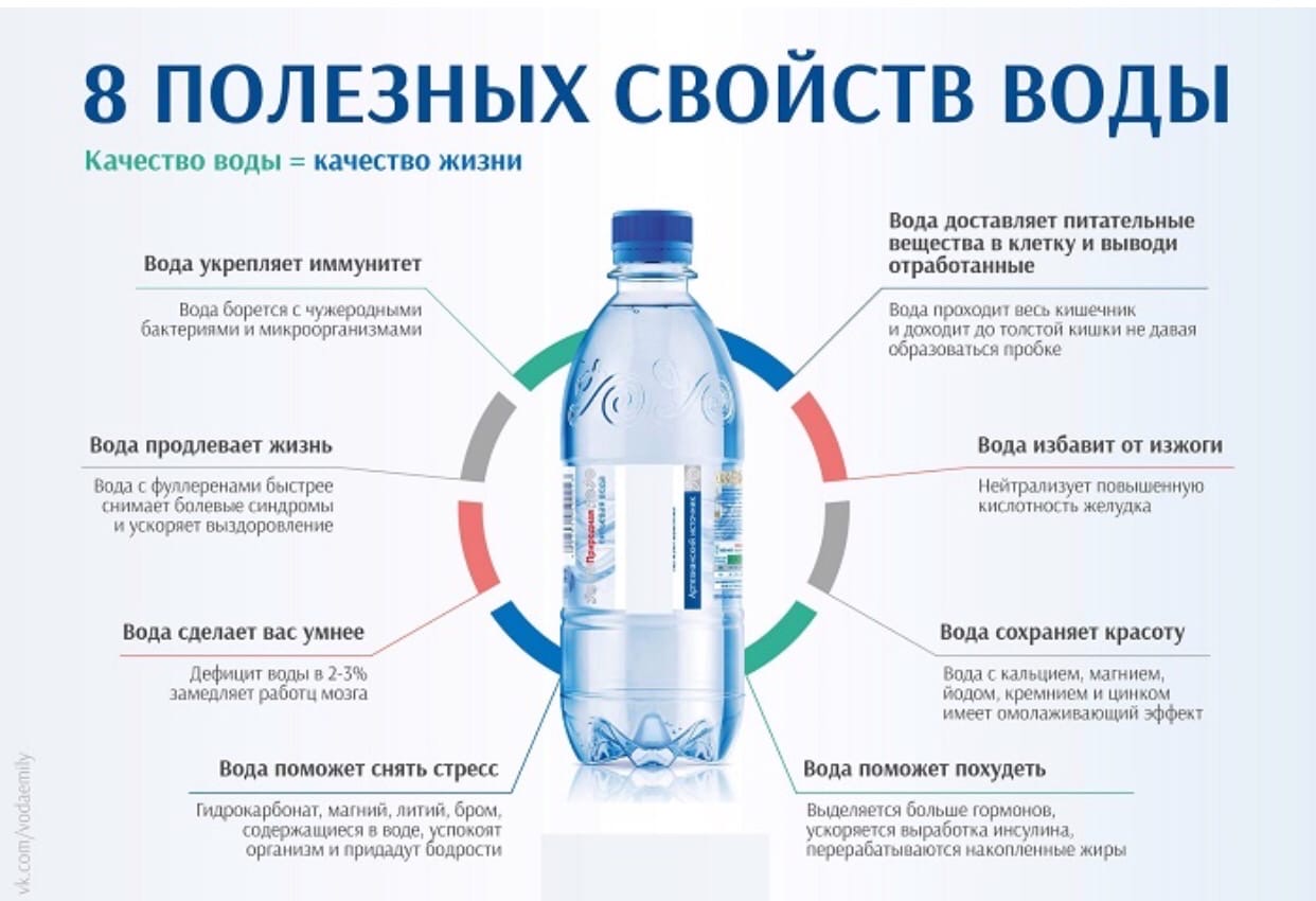 Польза воды